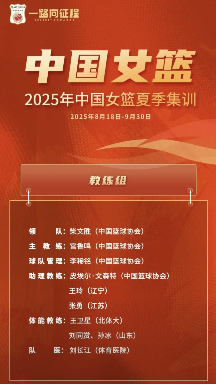 中国女篮真的要大换血了！中国女篮在即将开始的，即8月18-10月18日的集训