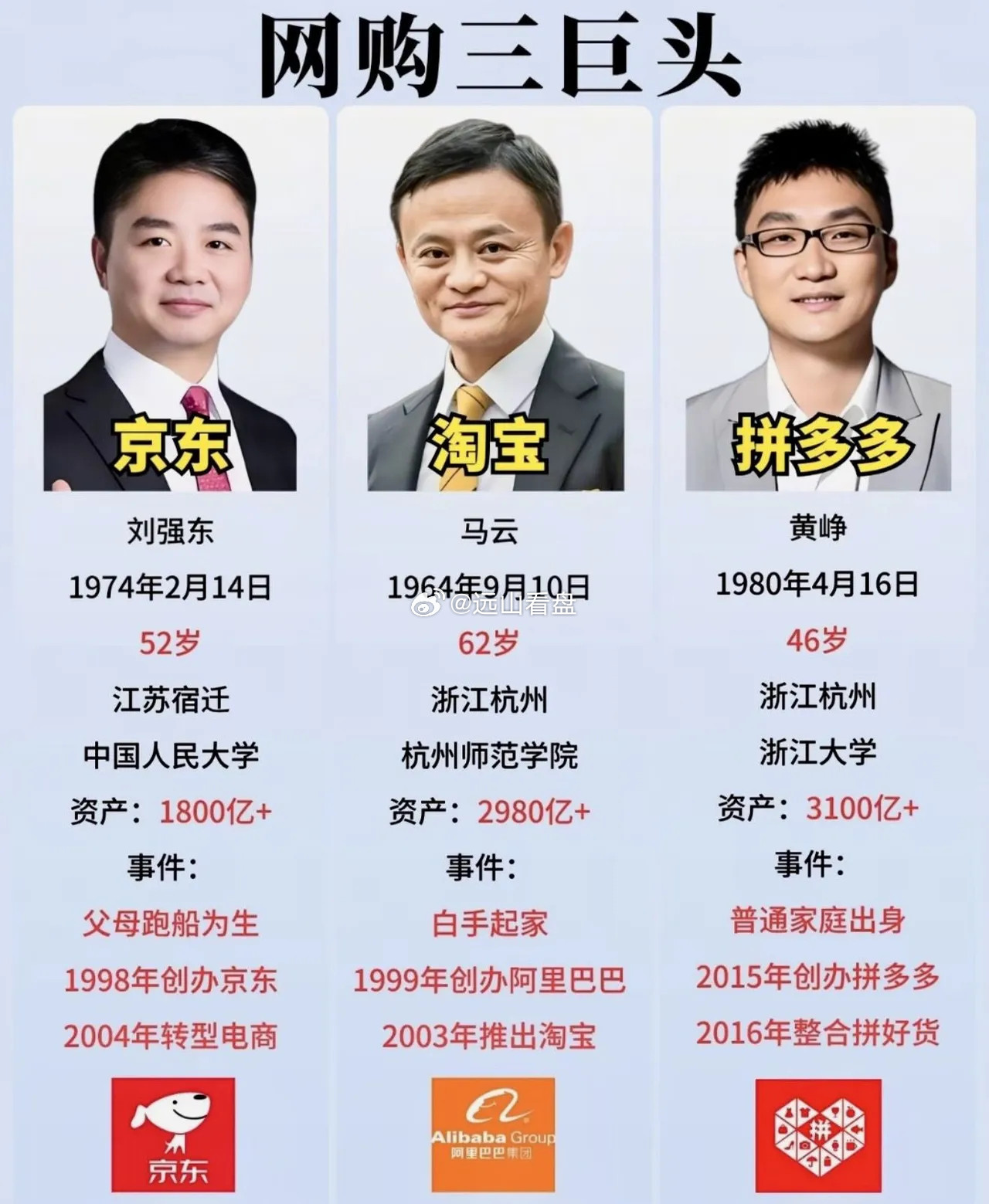 电商三巨头，没想到拼多多成为老大内容过于真实科普