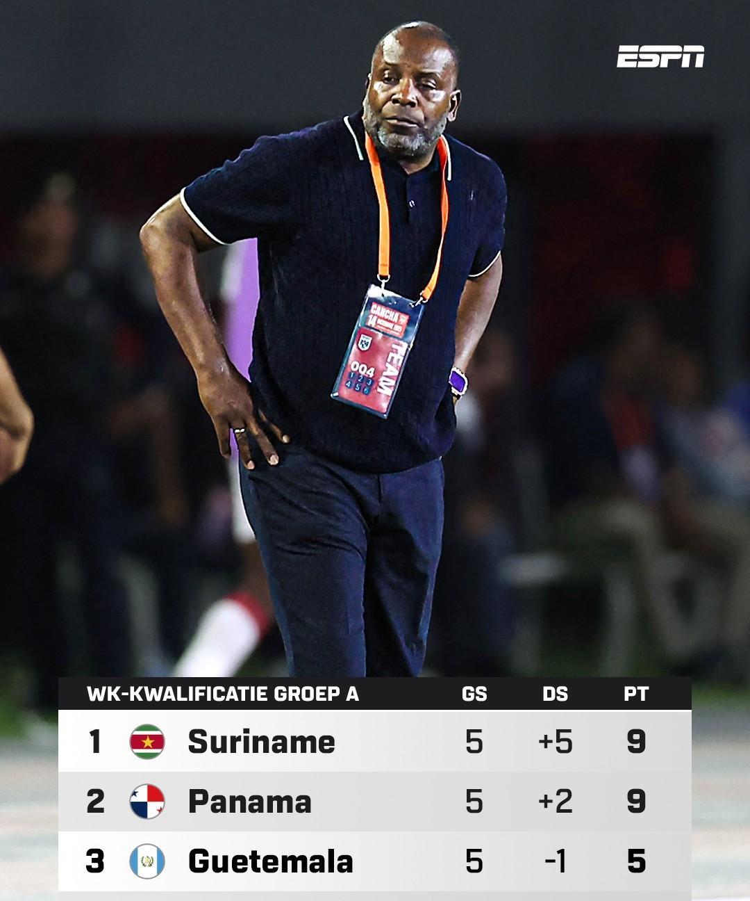 在4：0击败萨尔瓦多后，前国安主帅斯坦利门佐率领的苏里南离晋级2026美加墨世界