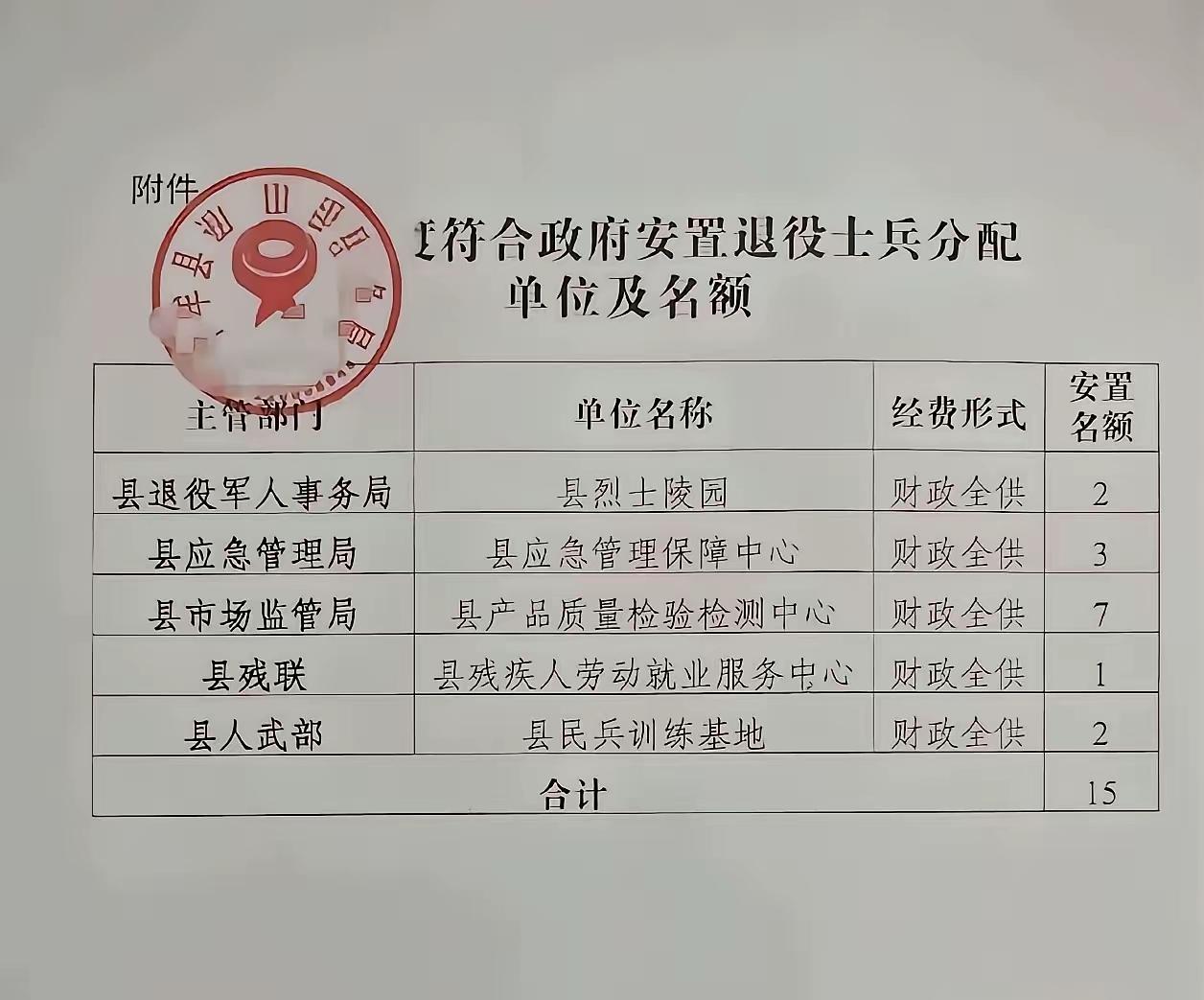 还有比烈士陵园更好的单位吗？想都不用想，闭着眼睛直接选了！如果是干部还要选择