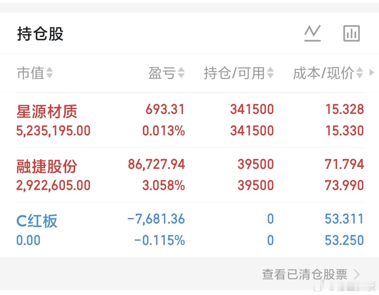 昨天大肉的红板，今天一毛带不走，还要吃掉一点。真是狗啊！