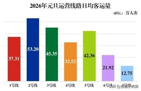 合肥地铁跨年夜单日客运量创新高合肥地铁元旦客流成绩单亮眼[赞][赞][赞]合