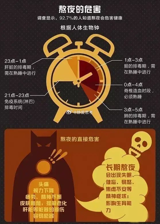 每天只睡6小时身体的变化快睡