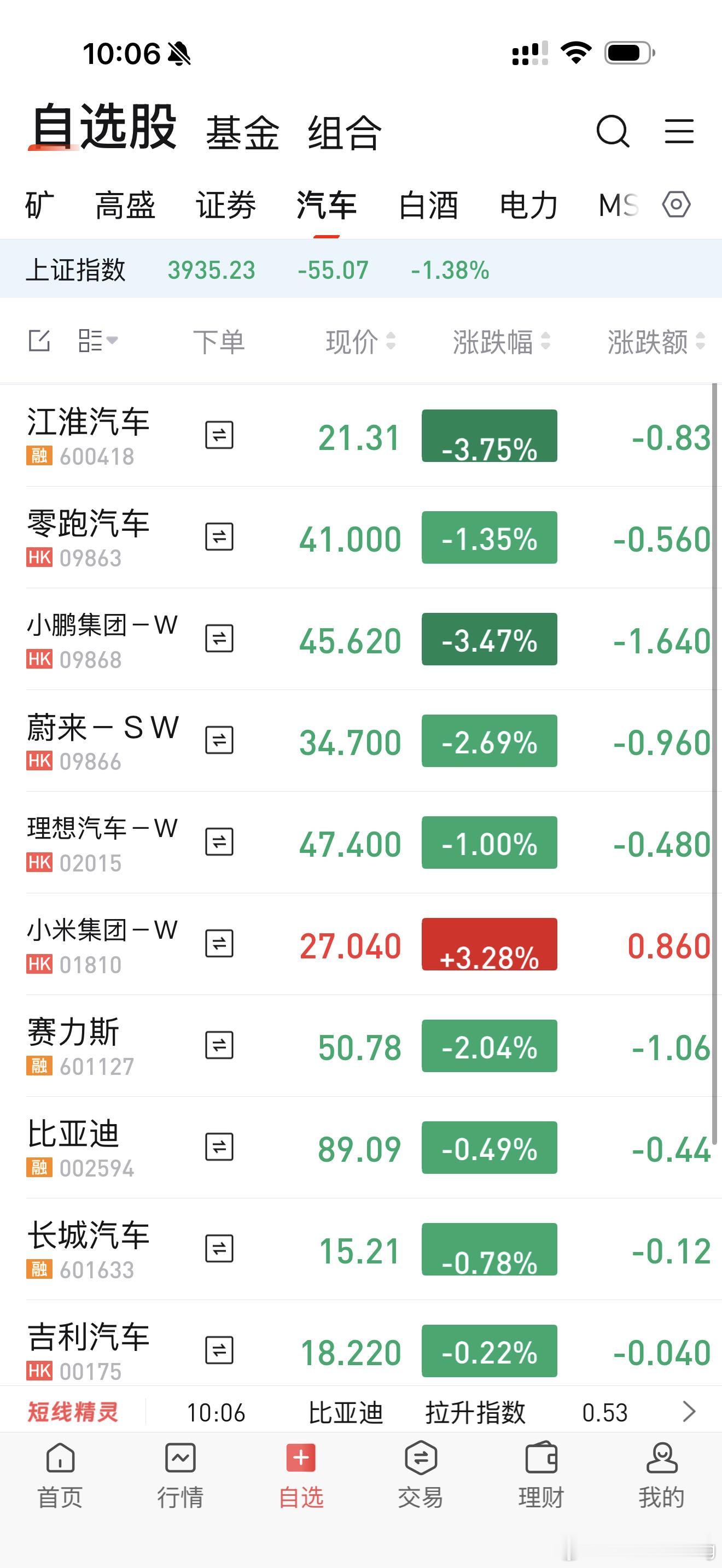 市场上只有小米涨了！感觉上是开始第二次增长曲线