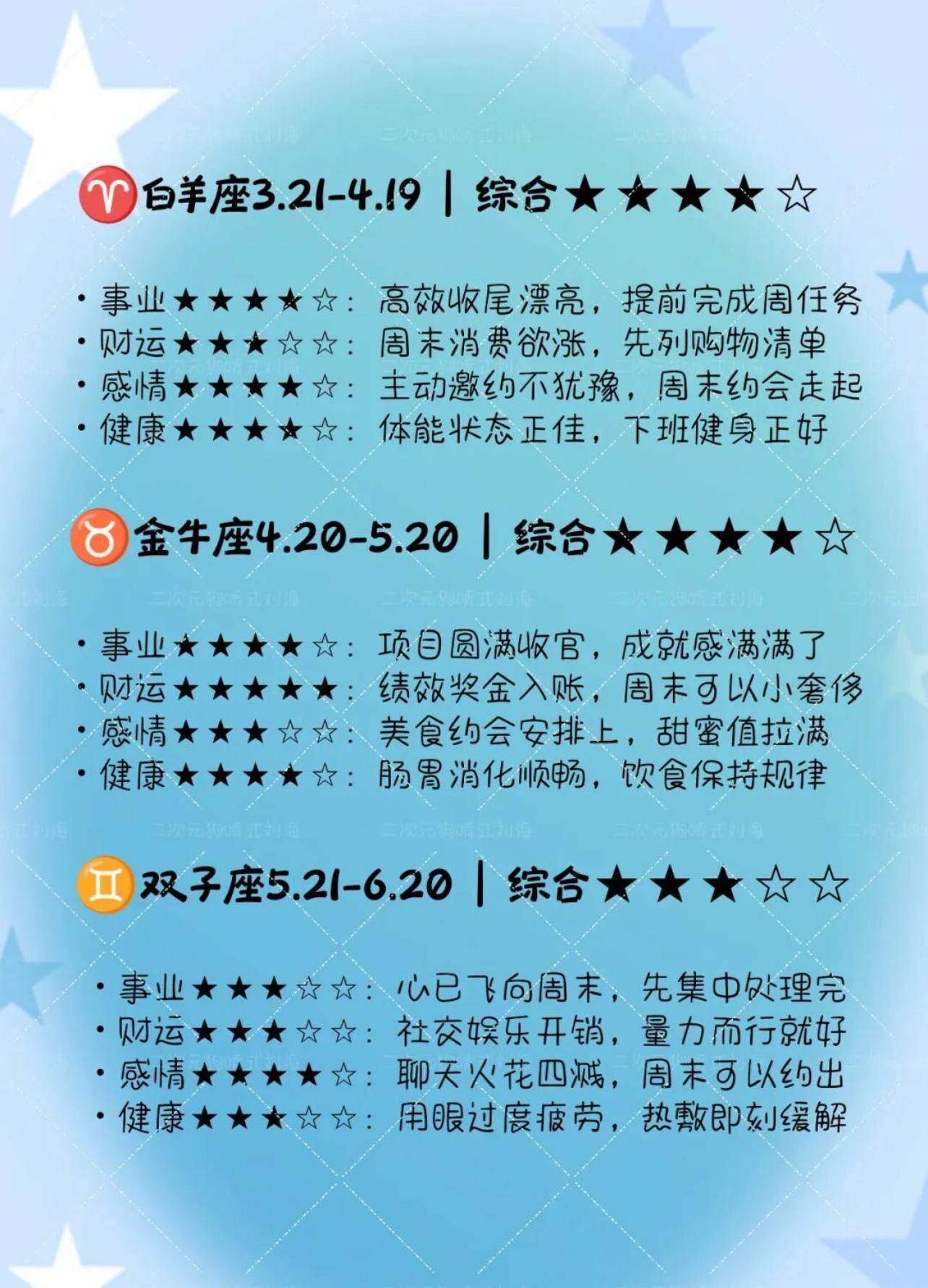 十二星座明日运势（2026年7月17日）🍓🍉