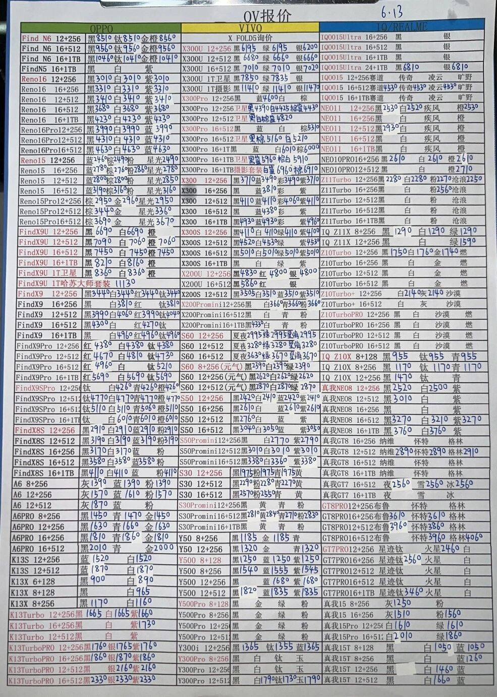 最新oppo和vivo手机系列价格更新，小跌一点。vivo手机