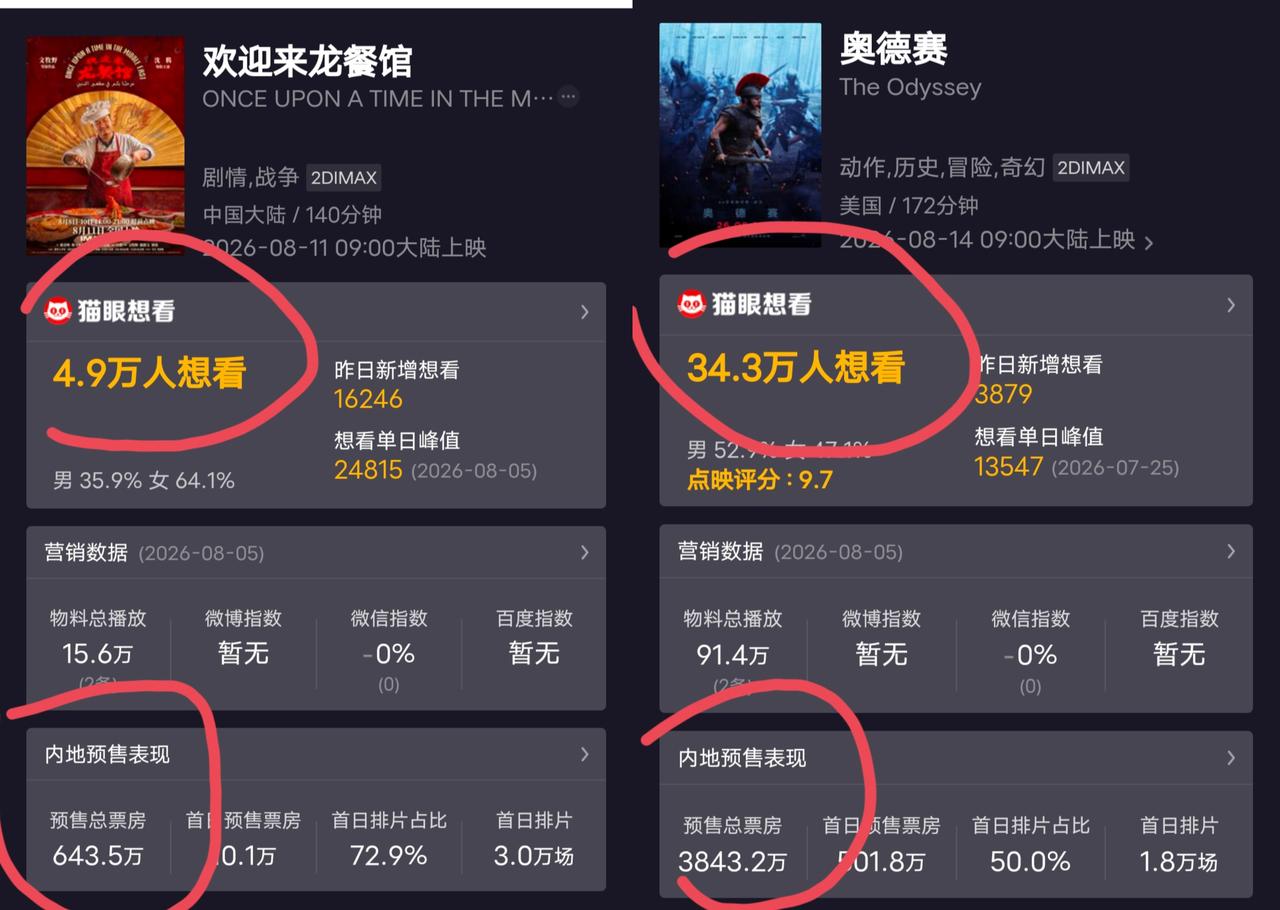 不看好沈腾《欢迎来龙餐馆》的三个原因：1，看了预告片，整个剧情故事一无悬念。前