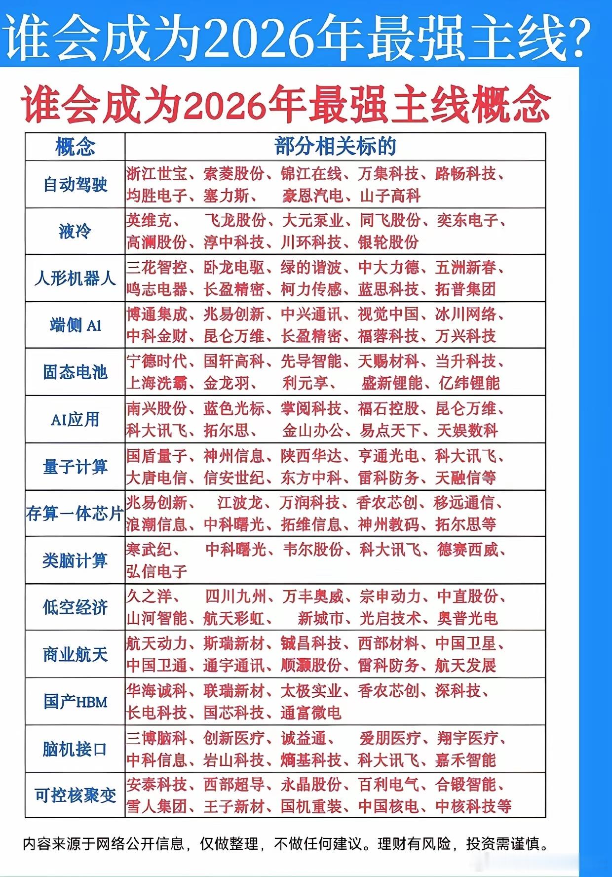 2026年最强主线！1. 科技硬实力：端侧AI、存算一体芯片、类脑计算、量子计算