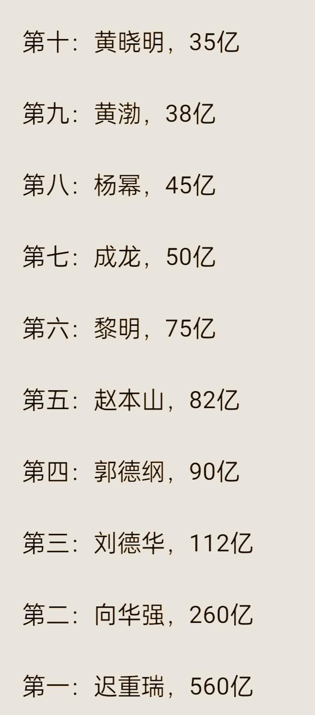 最有钱的十大明星，第一名你绝对想不到。