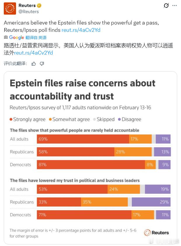 路透社与益普索（Ipsos）2月18日发布最新民调，近七成受访美国人认为，爱泼斯