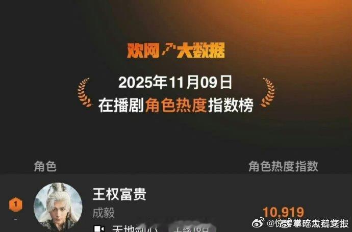 角色热度双冠加冕！在播剧口碑狂飙，待播剧未播先爆，用演技征服市场与观众。成毅双榜