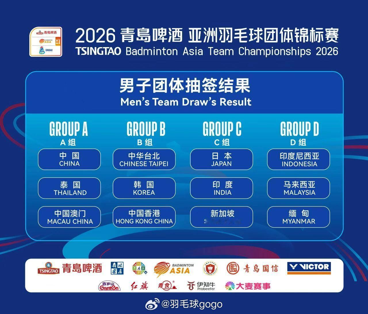 国羽亚团赛名单2026青岛亚洲羽毛球团体锦标赛国羽名单男队：王正行、胡哲安、朱轩