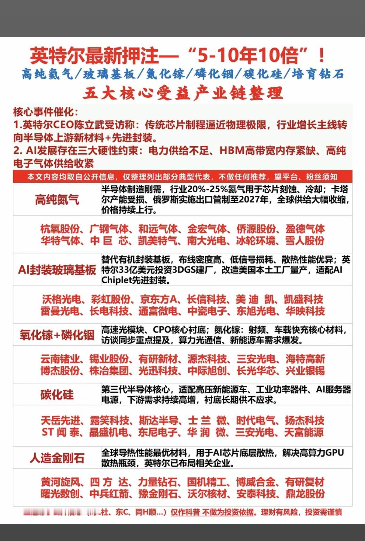 英特尔最新押注五大半导体材料：5年10倍！1.高纯氮气2.封装玻璃基板3