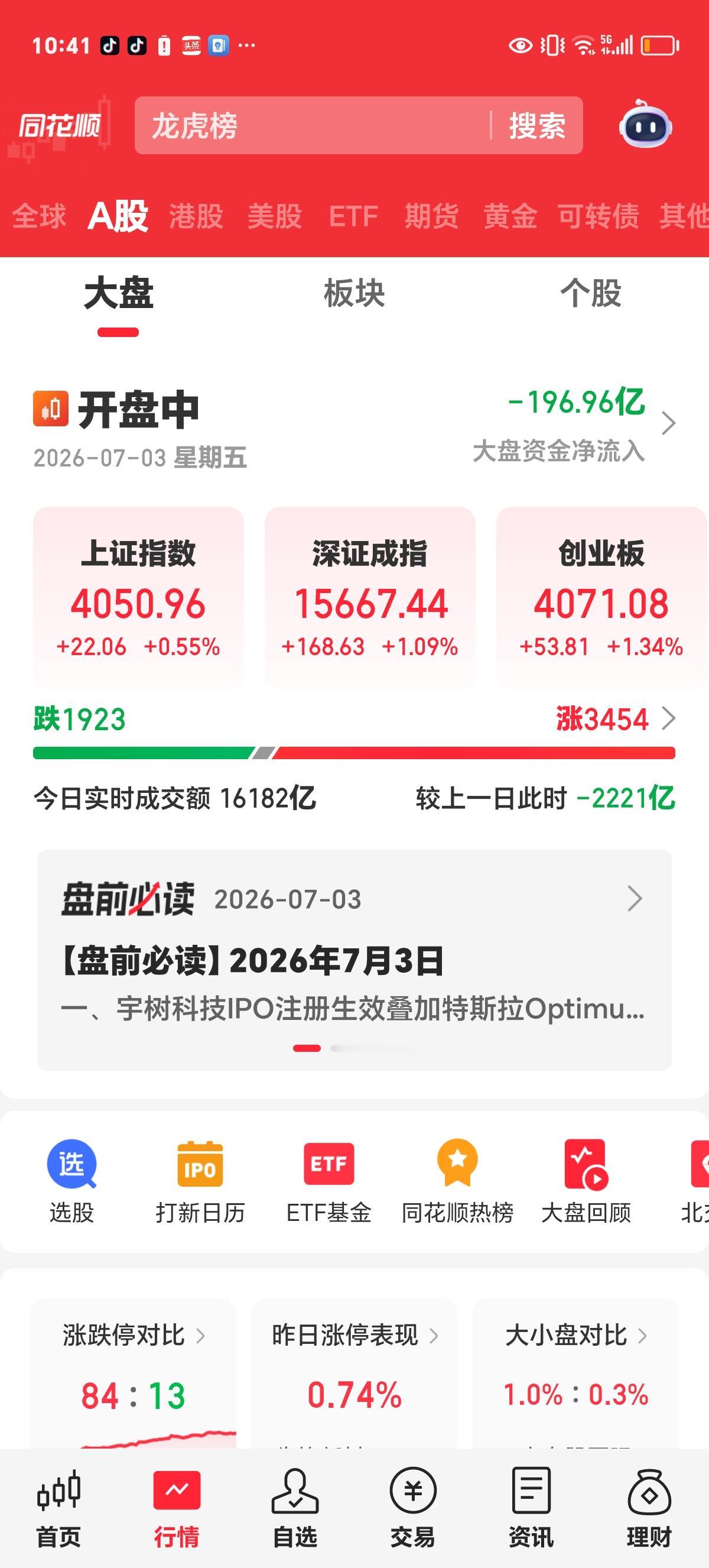 周五实时评论：已经明牌，市场的方向就是咱们的方向。科技板块自高位调整，估计一