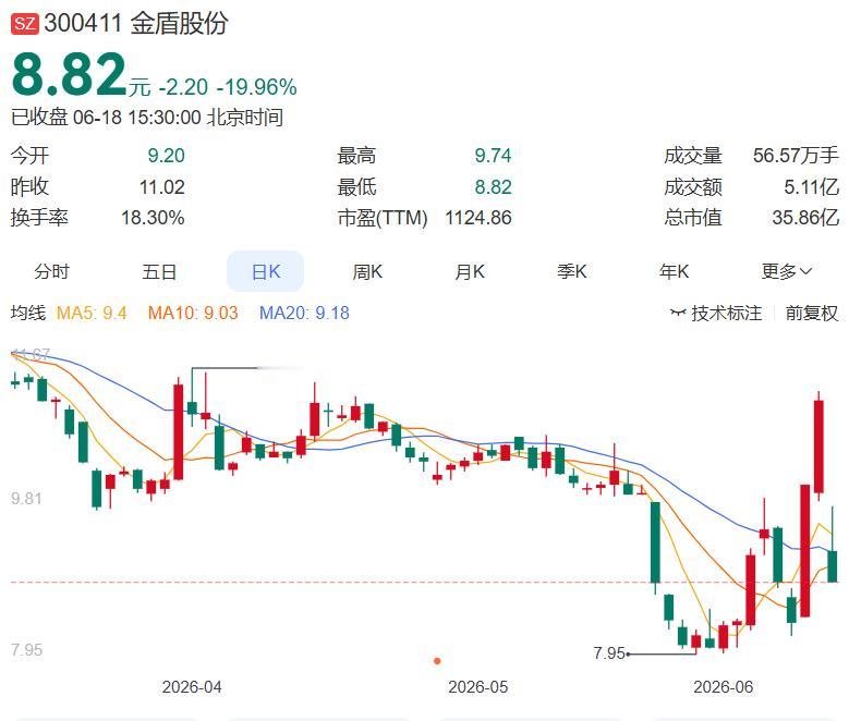 2026.6.18晚间上市公司重大事项公告（一）： 一、重大事项公告：1.