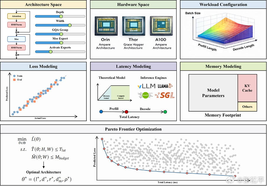 理想下一代自研智能驾驶芯片的解读，其中提到智能水平提升不必然依赖更高算力，可以通