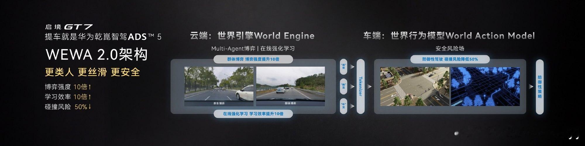 在狭窄的多车道公路行驶，侧后方车辆突然盲目并线变道往往让人防不胜防。启...
