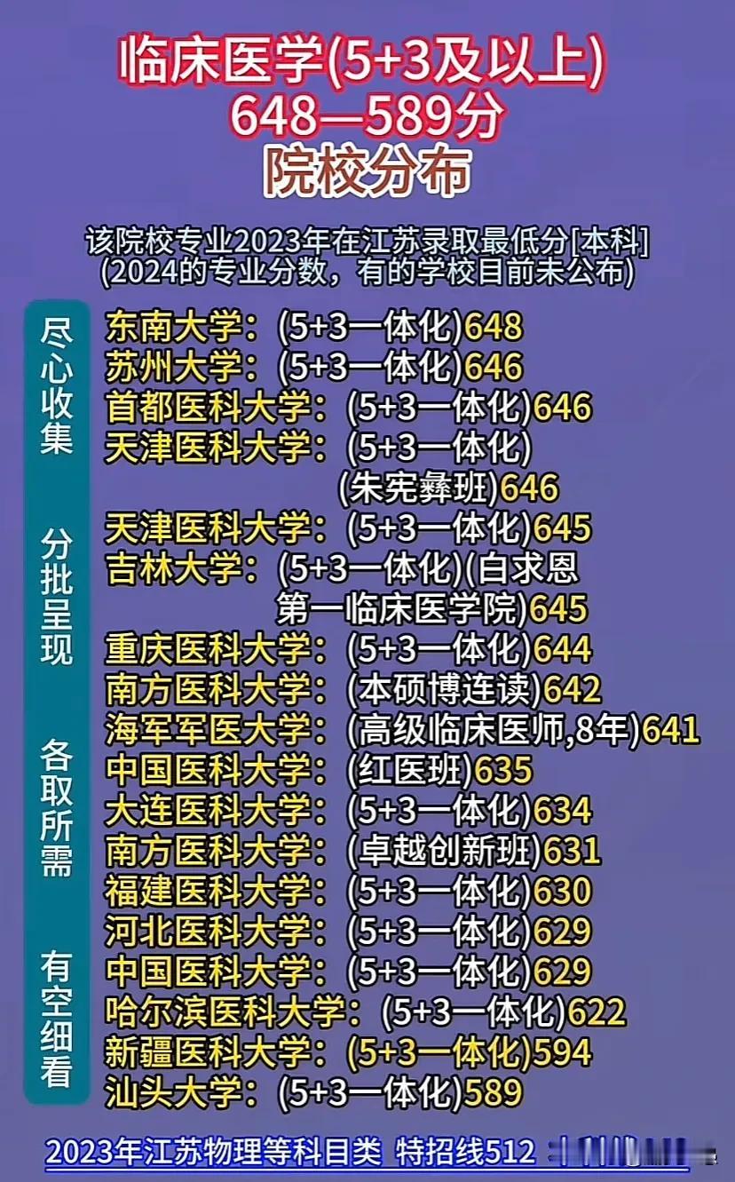 临床医学（5+3及以上）648—589分院校分布高考