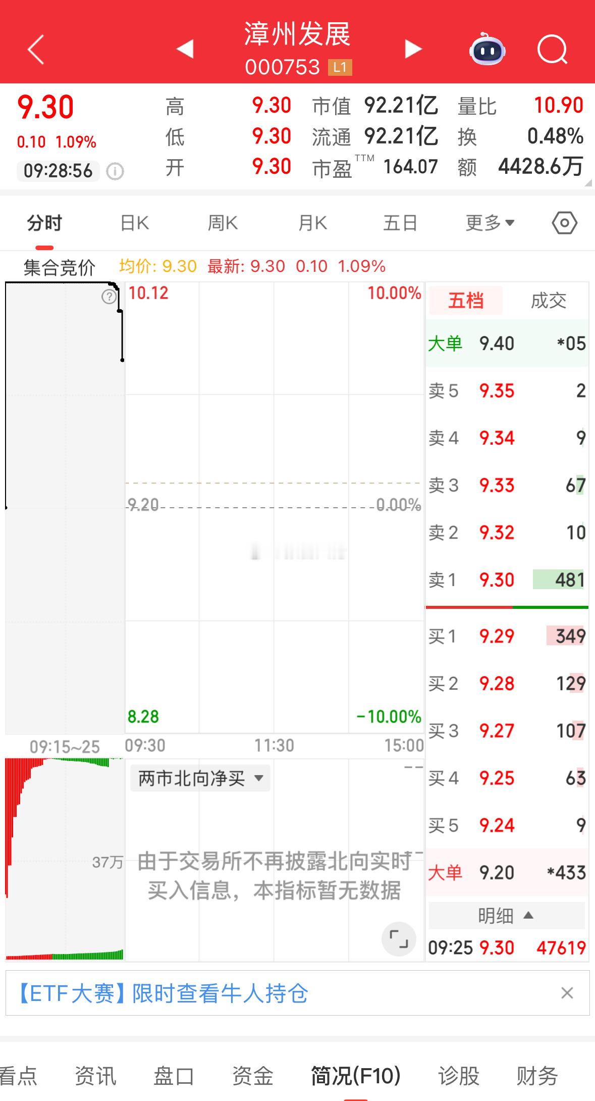 漳州发展干就完了！平潭发展带头不断的敢于挑战异动！​​​
