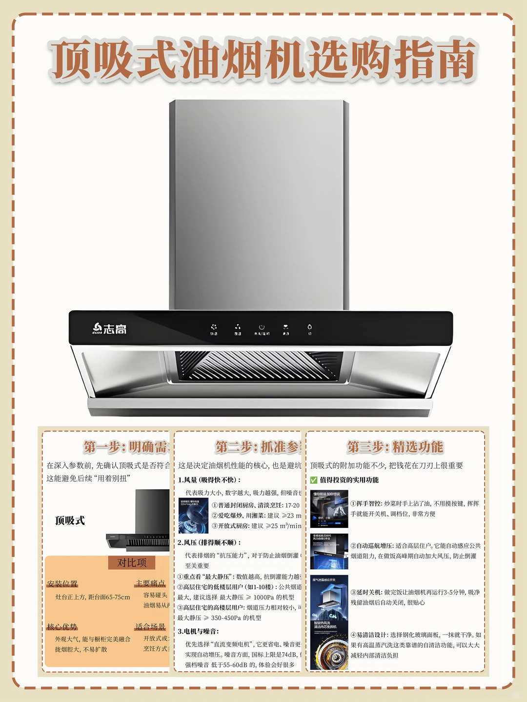 顶吸式油烟机选购 | 经典不碰头 拢烟有讲究