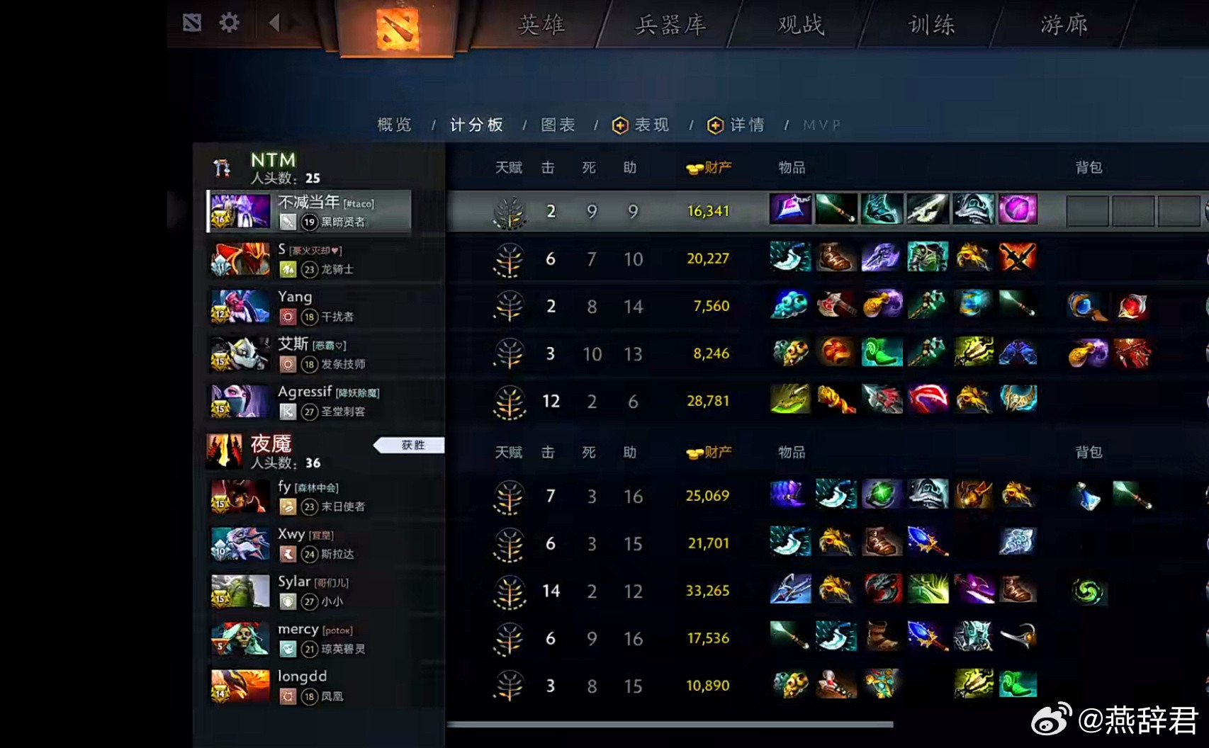 今天FG队打是YYF打三，皮鞋打五，但还是没打过Fy队[汗]dota2不朽杯d