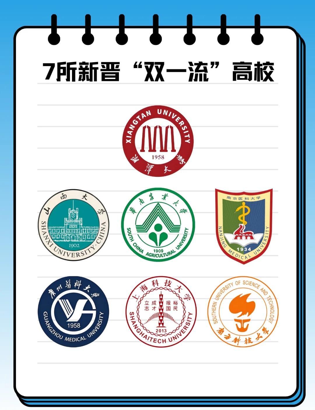 新晋“双一流”，为什么是这7所第三轮双一流评选，如火如荼进行中，在结果揭晓前
