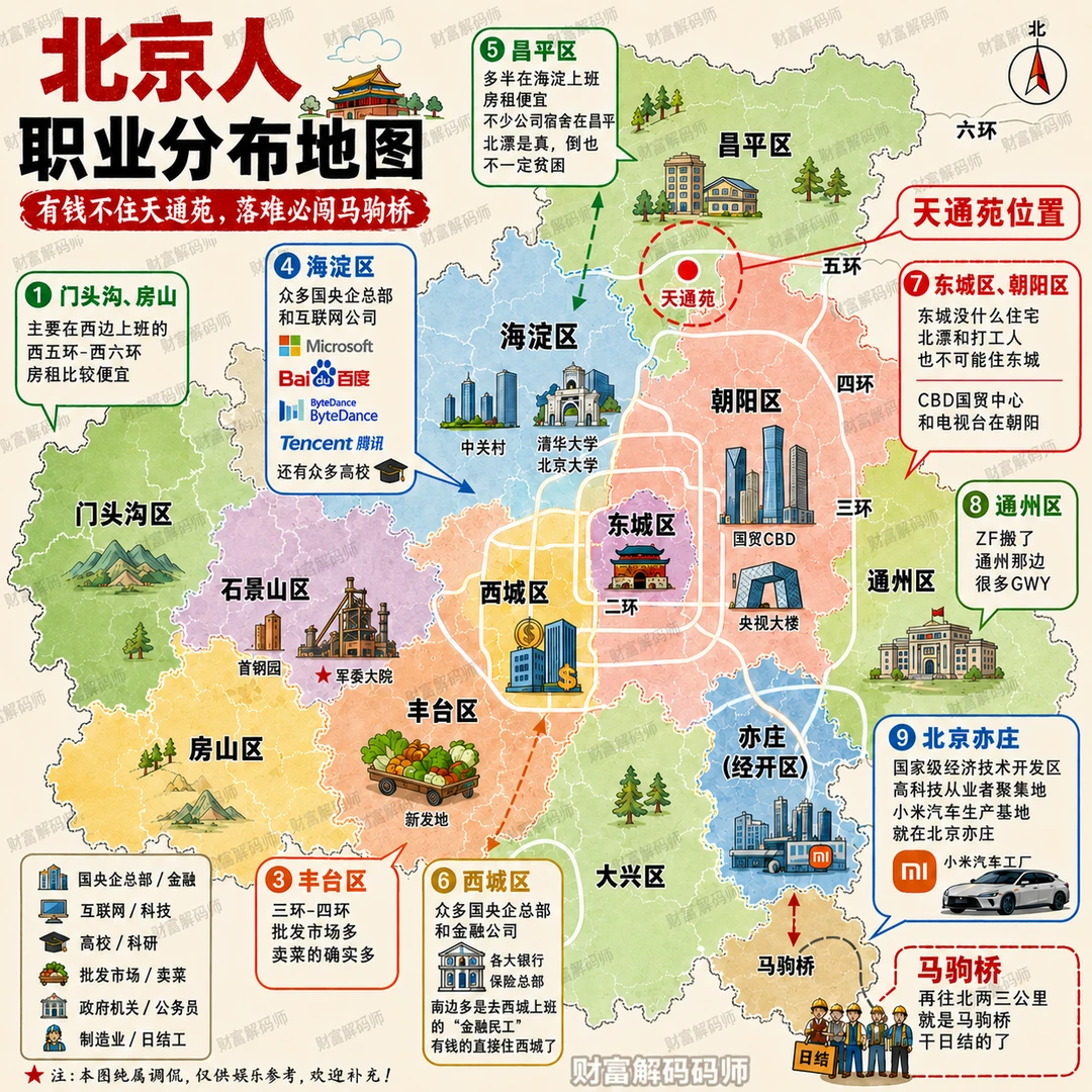 北京各区都是什么职业？评论区来纠错！