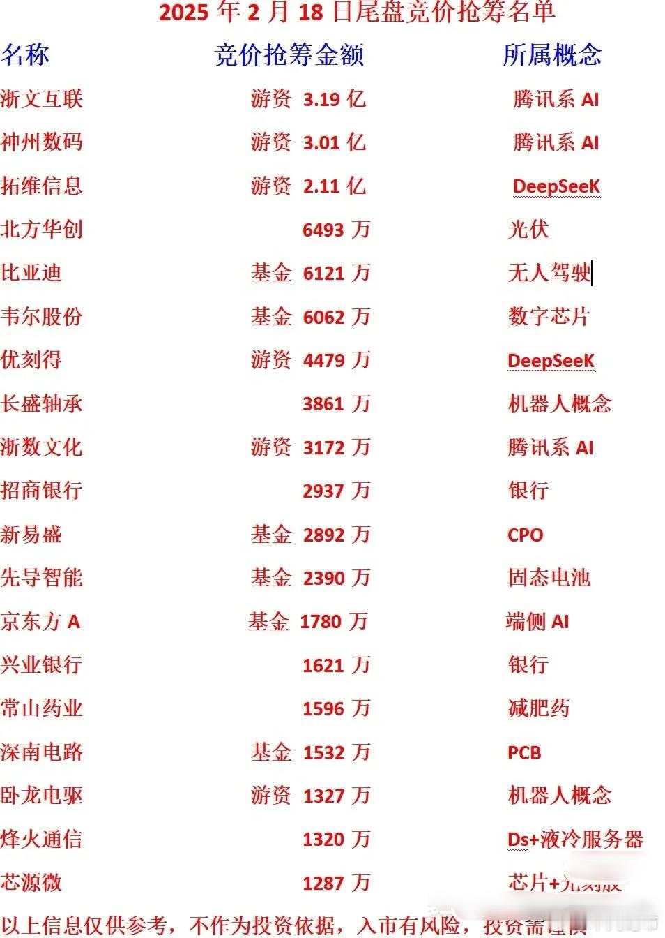 名称竞价抢筹金额所属概念浙