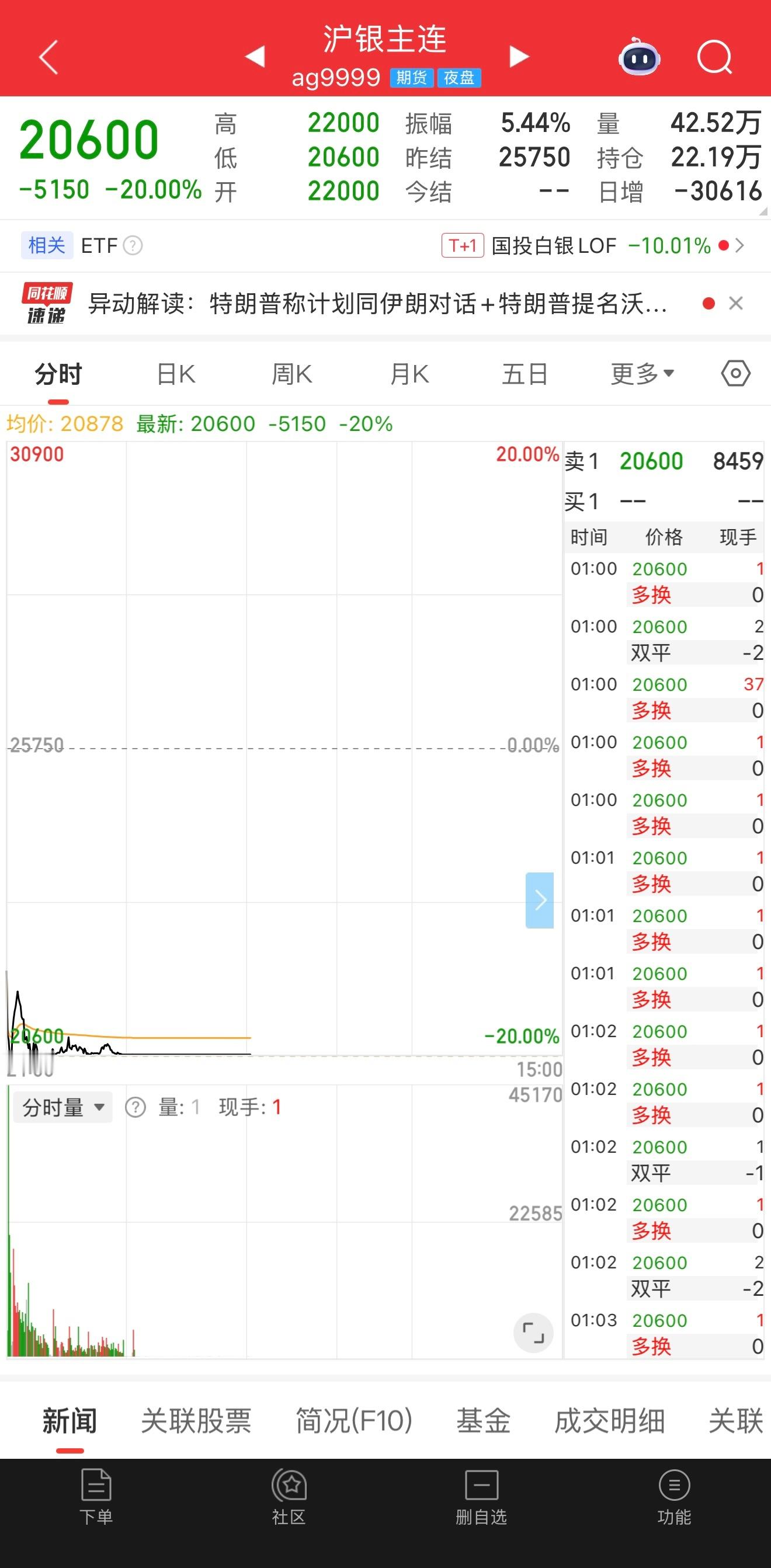 白银20厘米被按到地板上摩擦，封的死死的一动不动可以去睡觉了！