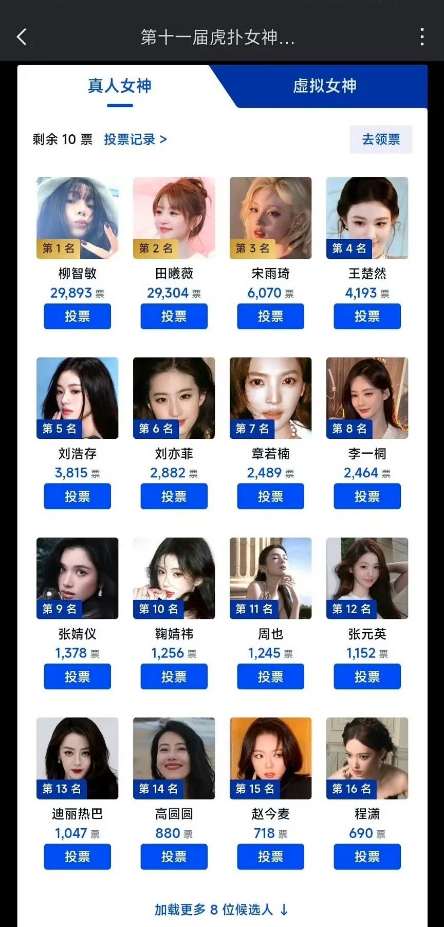 一年一度的虎扑女神大赛又来了​​​
