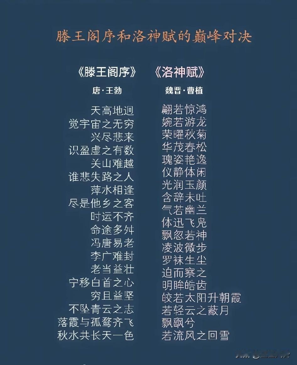 滕王阁序和洛神赋的巅峰对决，谁的水平更高？第一观感滕王阁序写尽人生悲欢离合