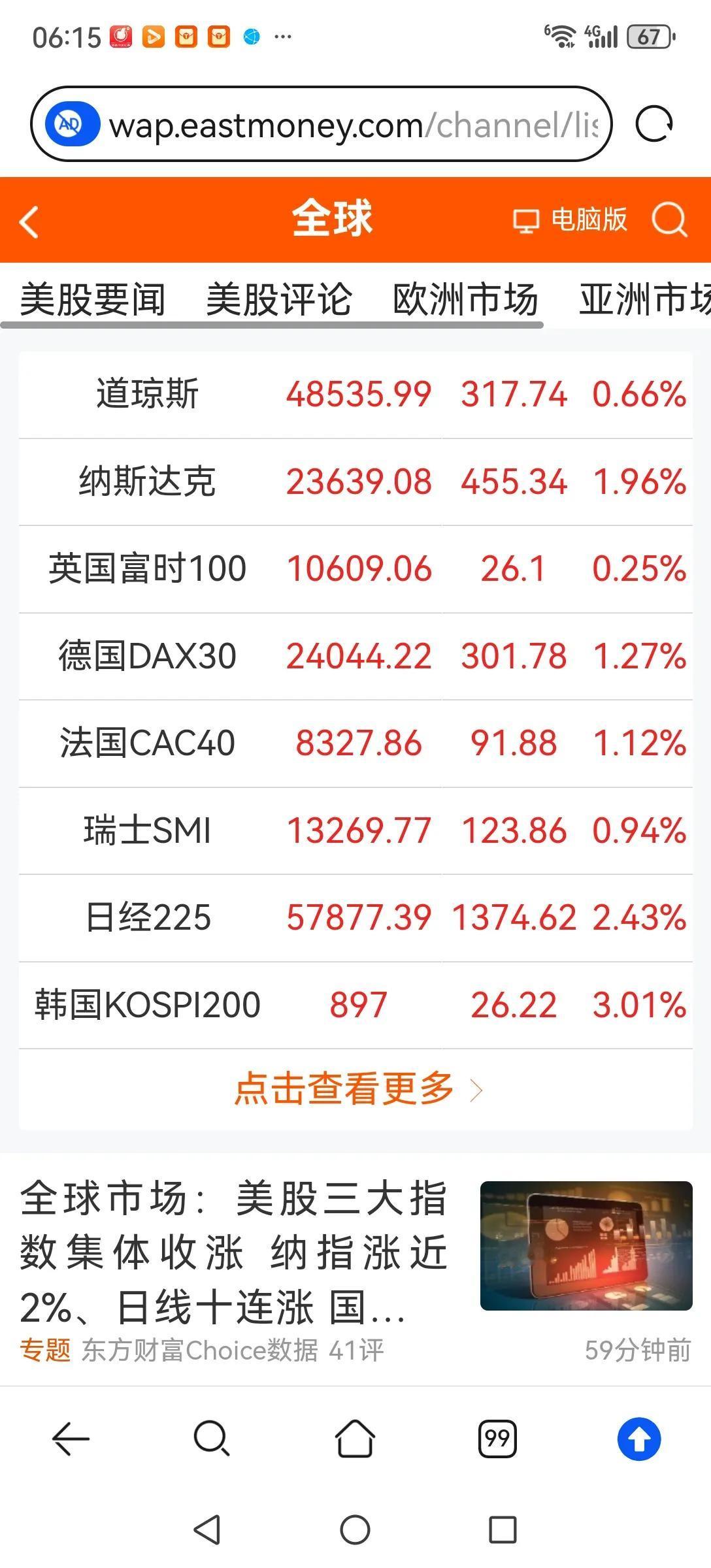 如何判断A股今日的走势强弱？昨晚美股又大涨，今日A股若出现向上跳空缺口且当日不回