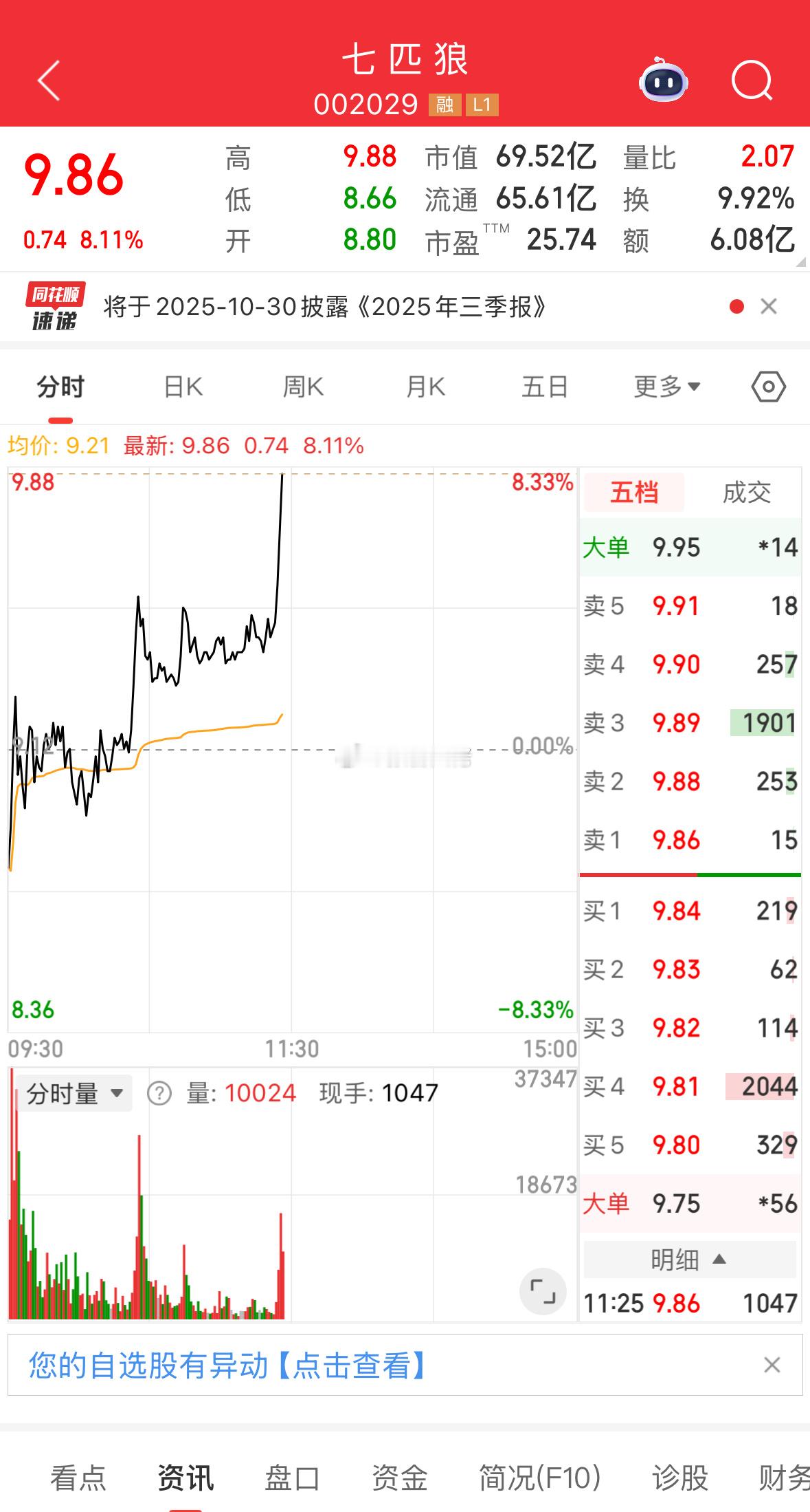 兄弟们，爽了吧，继续直线拉伸！​​​