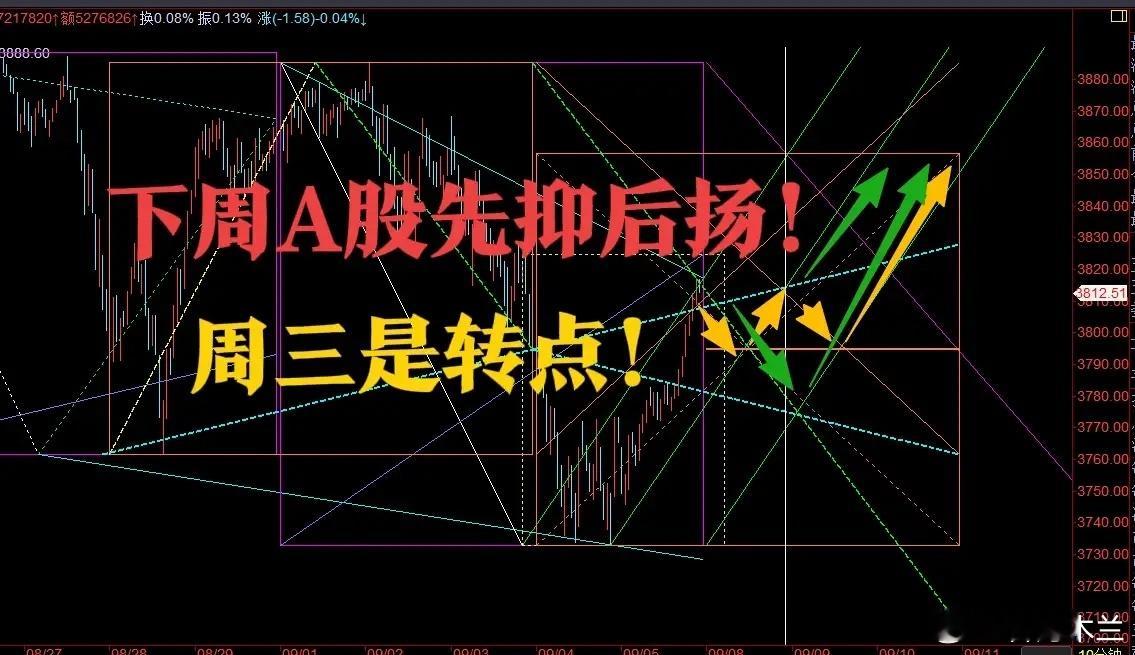 巴菲特投资遇挫、三重大事件将至：为何周一A股或迎变盘？近期市场焦点集中于巴菲特投