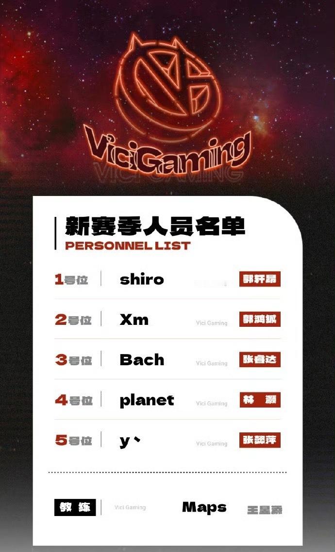 突然想到上届TI结束shiro采访说这是他们五个人最后一场比赛，虽然之后shir