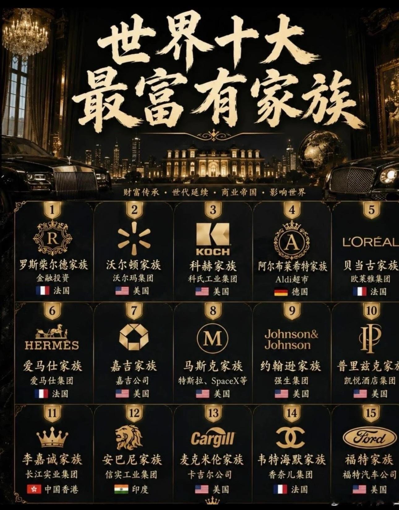世界最富有的家族​​​