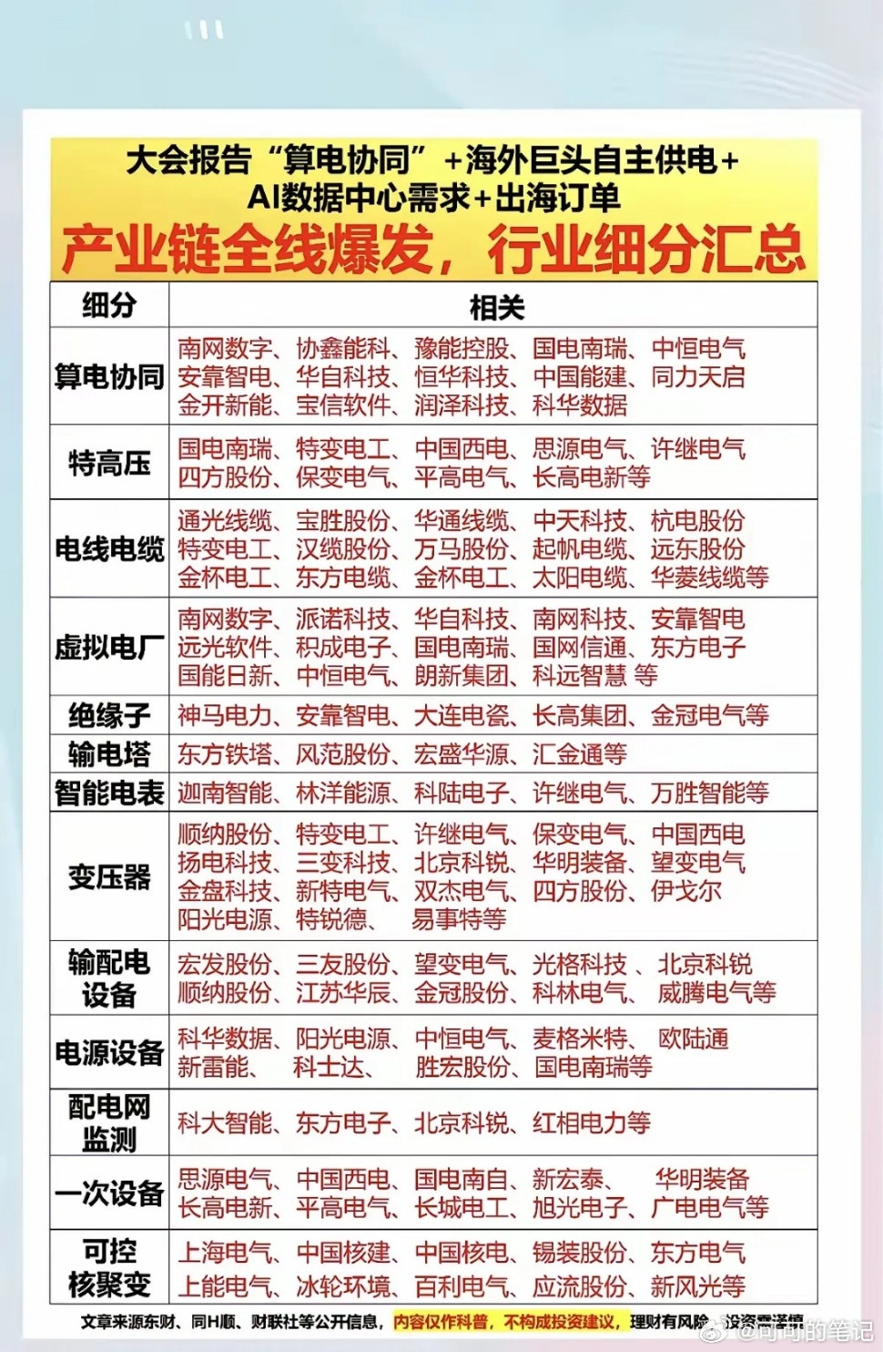 周末最热的不是伊美概念，而是全民“养虾”。OpenClaw带来的智能体浪潮，需要