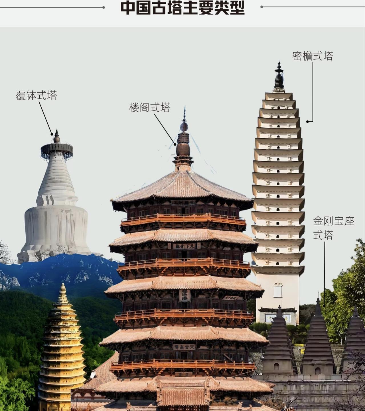 中国古塔主要类型