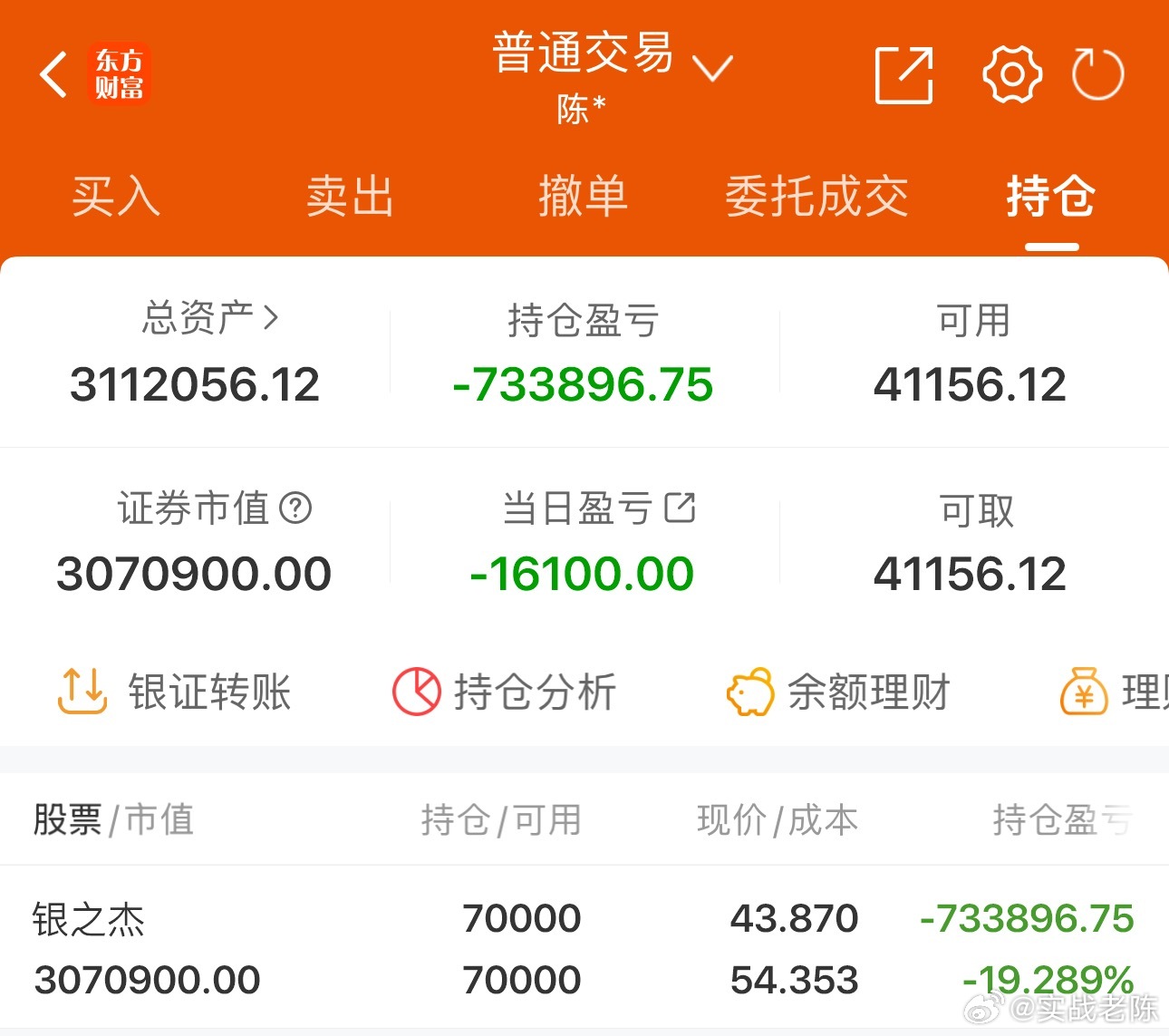 50w实盘挑战一年做到300w（第351天）总资产：311.2万收益：-1610