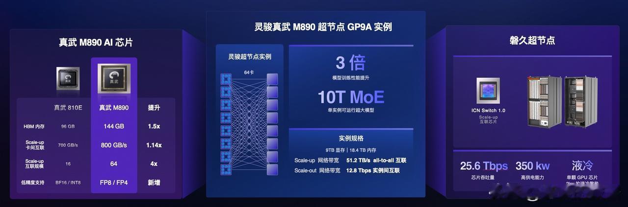阿里云灵骏真武M890超节点实例已经跑通了Qwen3.8，现在可以在阿里云百炼平