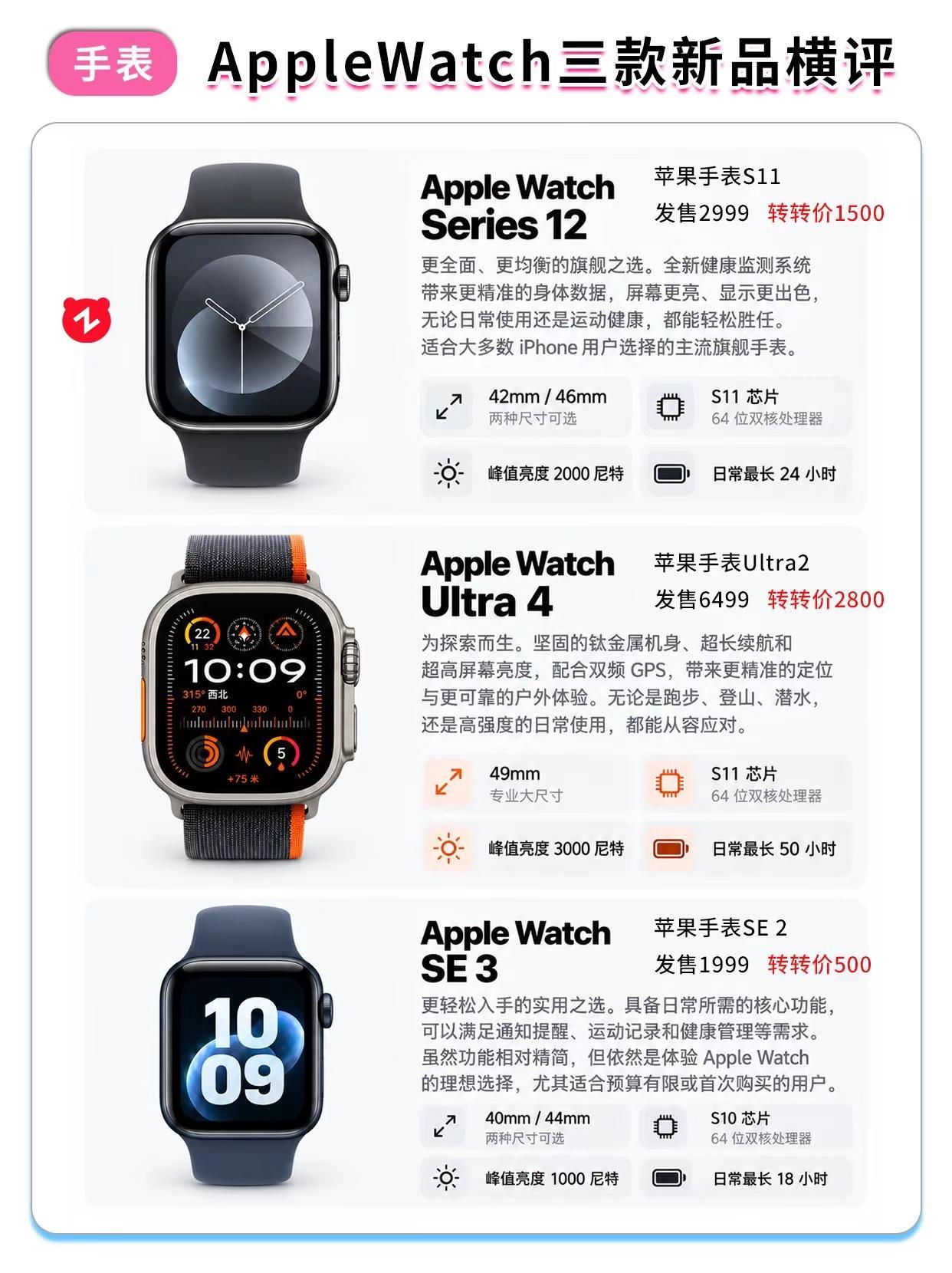 AppleWatch三款新品横评。苹果手表怎么选applewatch苹果手表