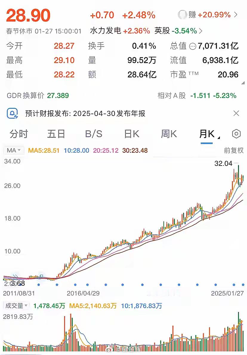 啥叫价值投资？这两只股票就是价值投资的典范。一只是长牛股票，每年稳定分红。另一只