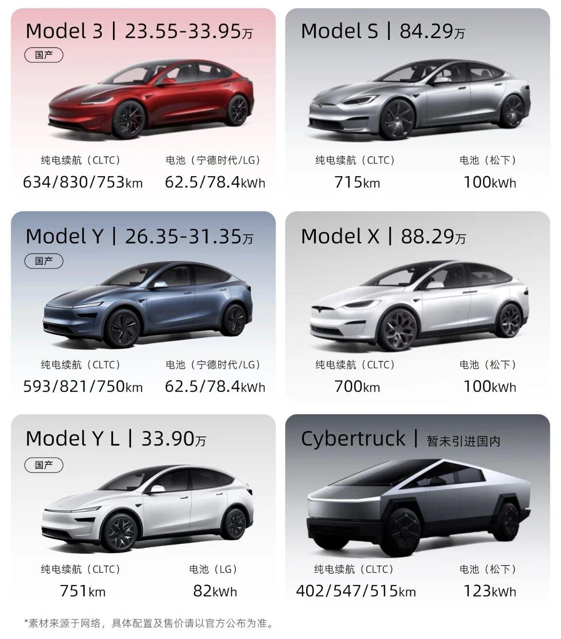 一分钟看懂丨特斯拉全系车型🚗Model3发布日期：2016年4月发布