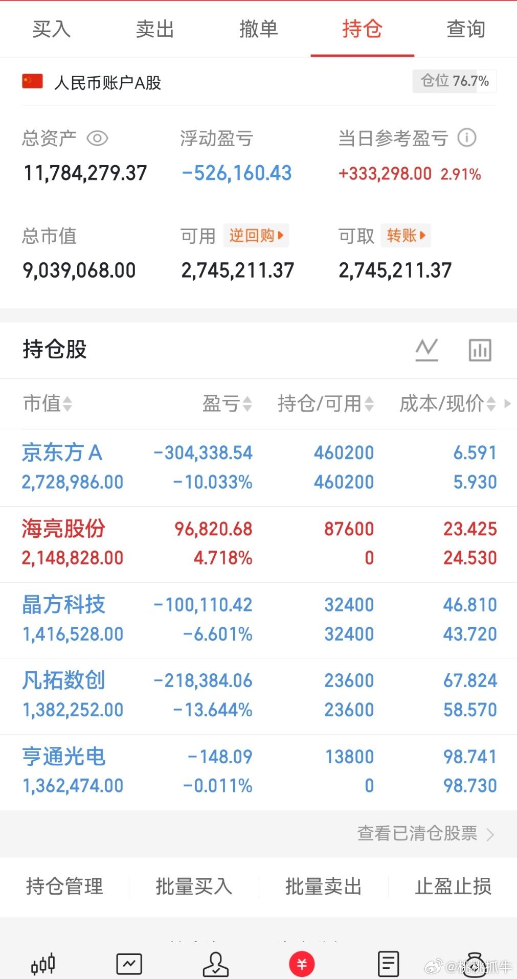 重要通知📢，桃桃上车亨通光电，收到的回复178！