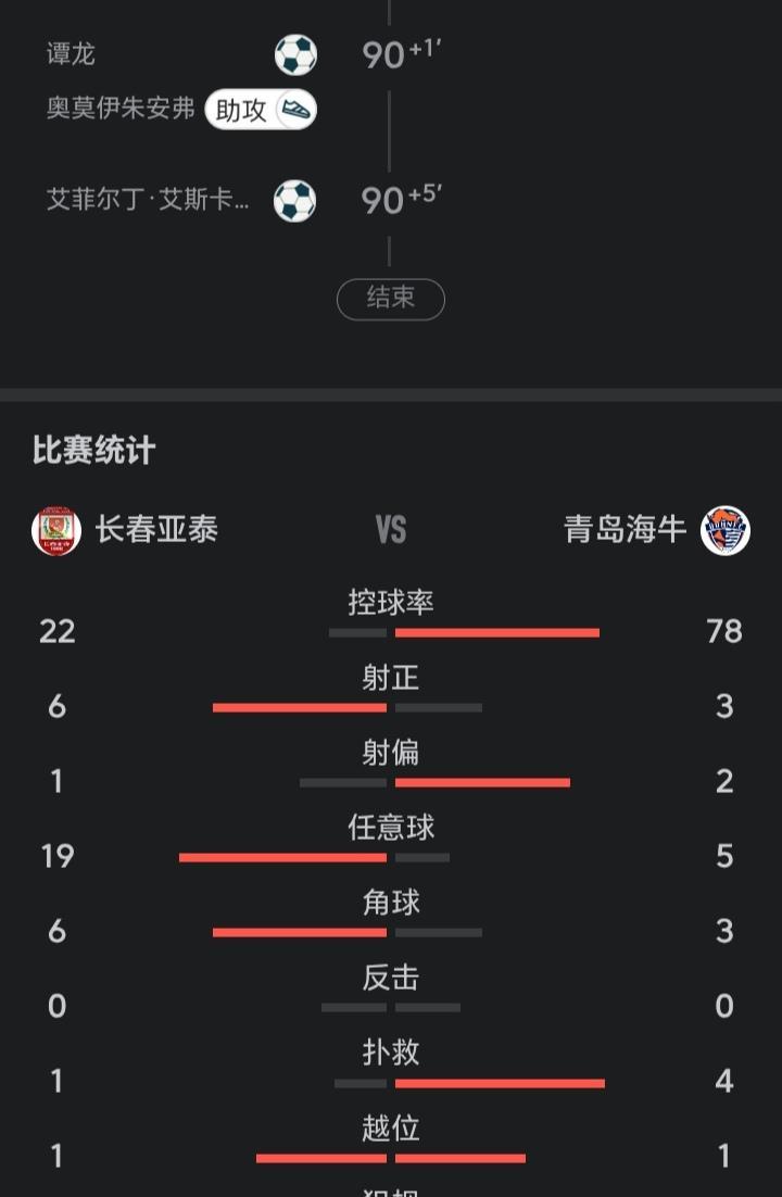 肖鲲进了后就没再看直播了，然后发了一篇恭喜青岛海牛上岸。正常情况肯定就拿下了，2