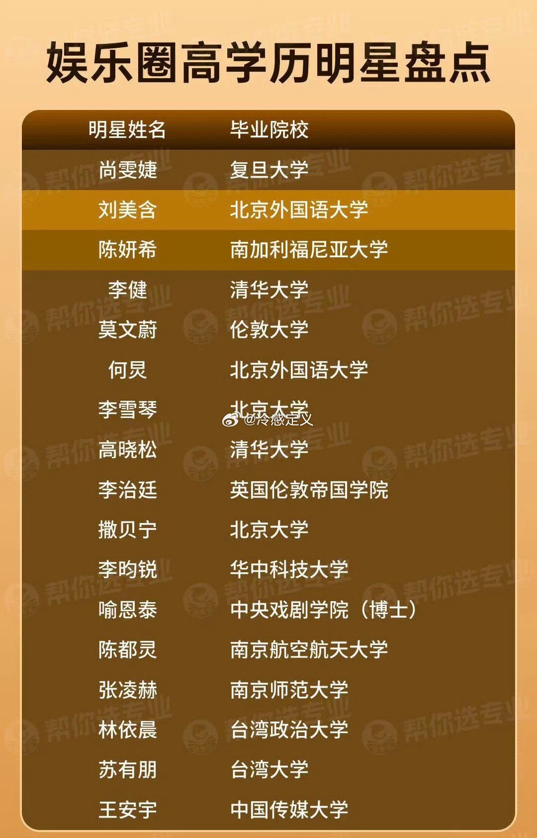 娱乐圈有哪些学霸明星