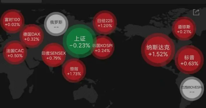 突发两大利好!恒生科技暴涨超3%,关税传来重磅,很多股民要踏空