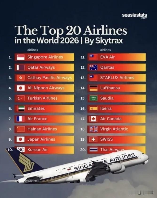 航空界的“奥斯卡”——2026年Skytrax世界航空公司大奖最近在伦敦威斯
