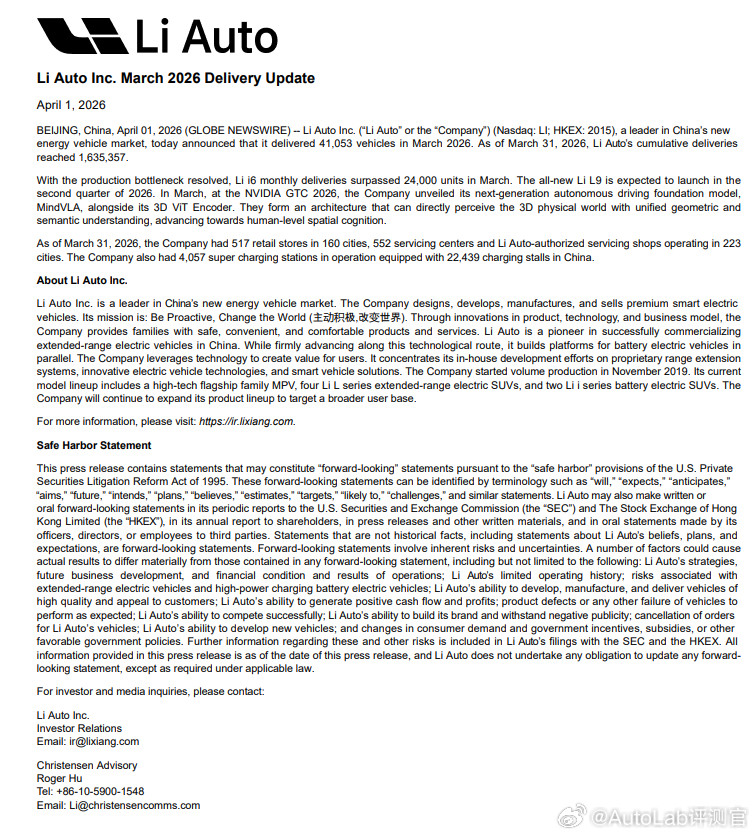 理想在解决了产能问题后，3月交付41053辆，重新杀回来了其中i6就贡献了240