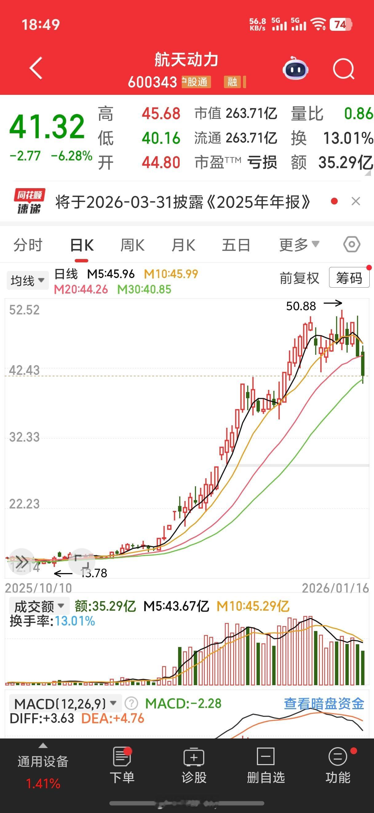 不是说航天没事嘛有大佬能讲讲为什么航天动力会被监控嘛走成这样了也监控啊